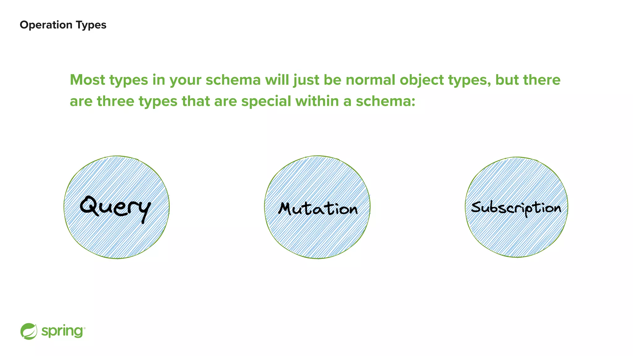 Operation Types Most types in your schema will just be normal object types, but there are three types that are special within a schema: 