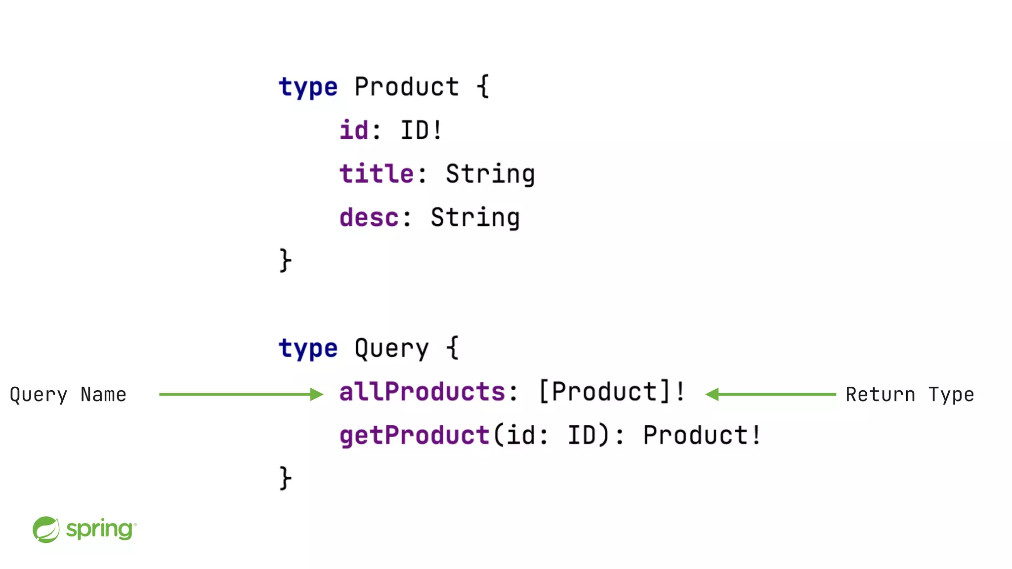 Query Name Return Type 