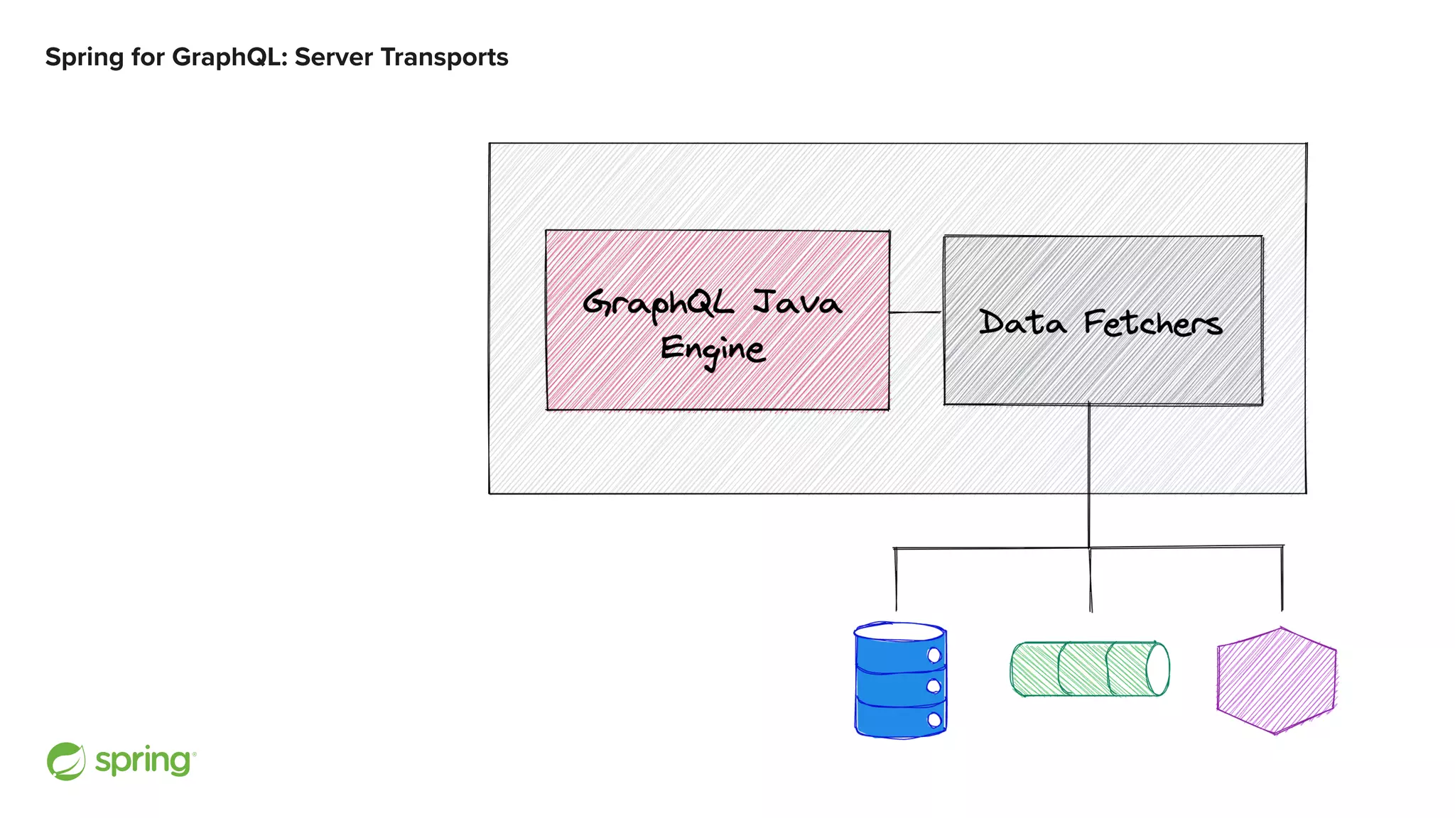 Spring for GraphQL: Server Transports 