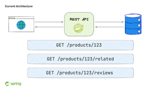 Getting Started with Spring for GraphQL | PDF