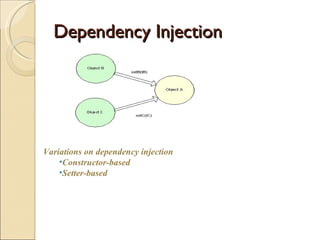 Spring framework | PPT