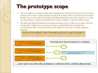 Spring framework | PPT