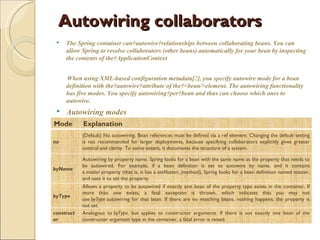 Autowired Example Spring framework | PPT