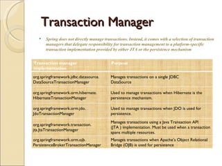 Spring Transaction Managers Spring framework | PPT