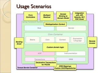 Spring Framework Poster Spring framework | PPT