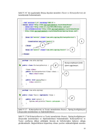 Spring framework | PDF