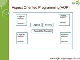 Aspect Oriented Programming(AOP)

   ObjectA                                 ObjectC
                                           methodA()
   methodA()
                                           .
   .
                                           .
   .
                                           methodN()
   methodN()v
                Logging      Security


                 Aspect Configuration
   ObjectB                                  ObjectD
   methodA()                                methodA()
   .                                        .
   .                                        .
   methodN()                                methodN()




                                  www.rajkrrsingh.blogspot.com
 