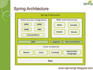 Spring Architecture




                      www.rajkrrsingh.blogspot.com
 
