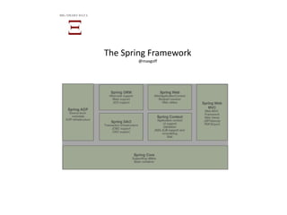 The Spring Framework
@maxgoff
BIG SMART DATA
 