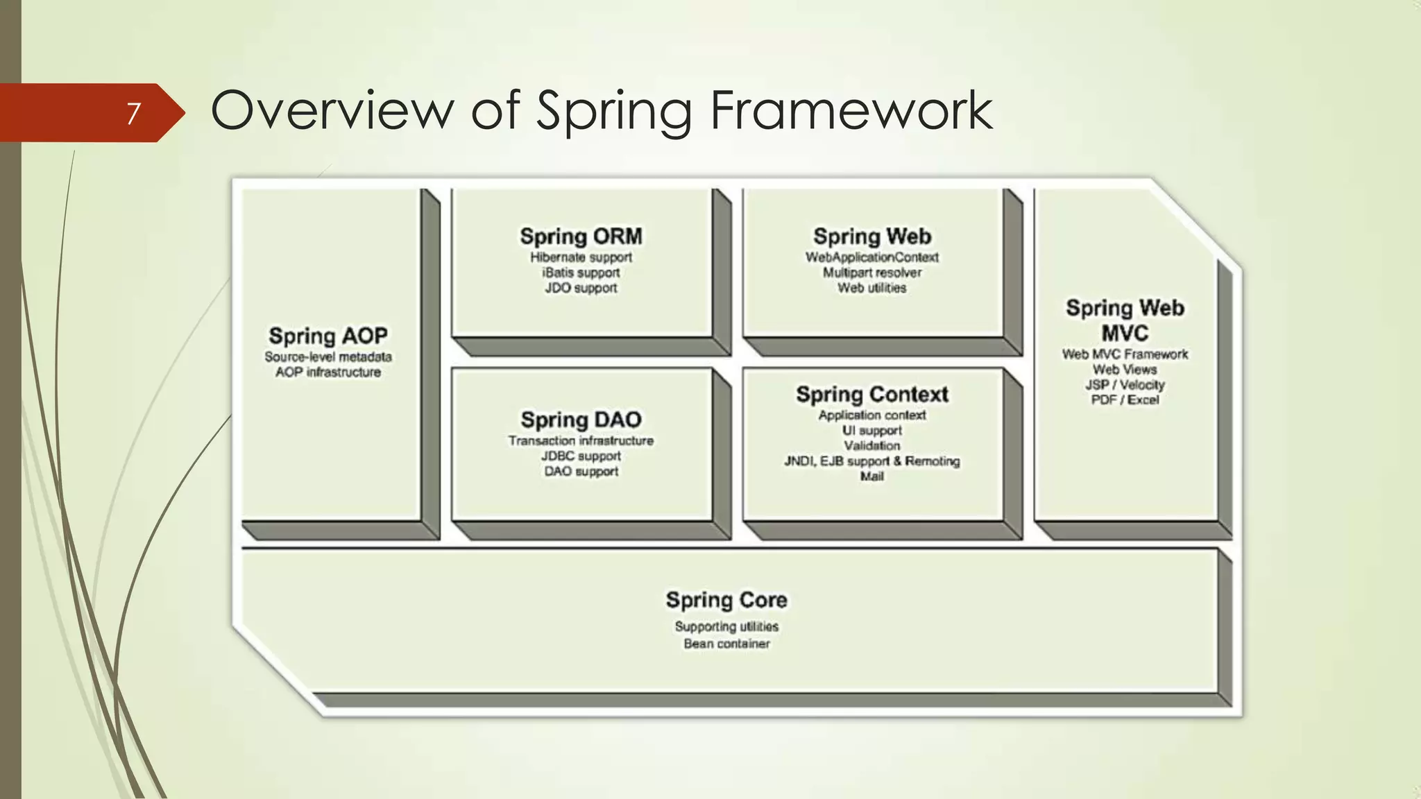 Overview of Spring Framework7
 