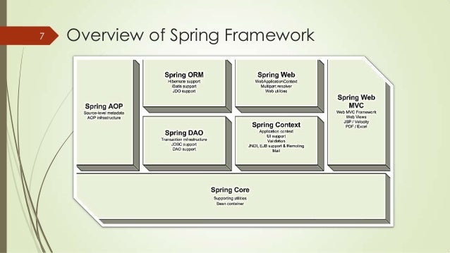 Spring framework