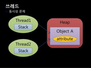 쓰레드
동시성 문제
Thread1 Heap
Stack
Thread2
Stack
Object A
attribute
 