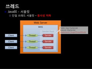 쓰레드
JavaEE - 서블릿
단일 쓰레드 서블릿 – 동시성 저하
 