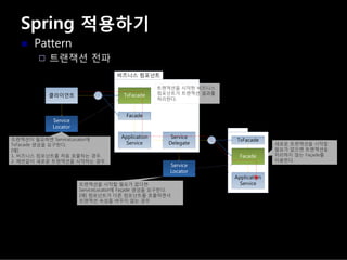 Spring 적용하기
Pattern
트랜잭션 전파
 