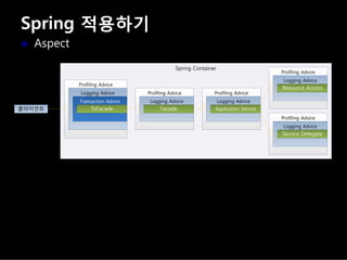 Spring 적용하기
Aspect
 