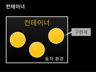 컨테이너
동작 환경
 