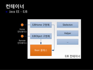 컨테이너
Java EE - EJB
 