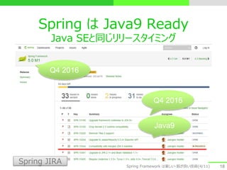 18
Java9
Q4 2016
Q4 2016
Spring JIRA Spring Framework は楽しい・筋が良い技術(4/11)
Spring は Java9 Ready
Java SEと同じリリースタイミング
 