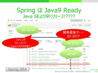 19
Java9
Q4 2016
Q4 2016
開発遅延で・・・
Q1 2017
Spring JIRA Spring Framework は楽しい・筋が良い技術(5/11)
Spring は Java9 Ready
Java SEより早くリリース!????
フライング
リリース!??
( OpenJDK利用? )
 