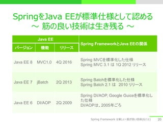 SpringをJava EEが標準仕様として認める
～ 筋の良い技術は生き残る ～
Java EE
Spring FrameworkとJava EEの関係
バージョン 機能 リリース
Java EE 8 MVC1.0 4Q 2016
Spring MVCを標準化した仕様
Spring MVC 3.1 は 1Q 2012 リリース
Java EE 7 jBatch 2Q 2013
Spring Batchを標準化した仕様
Spring Batch 2.1 は 2010 リリース
Java EE 6 DI/AOP 2Q 2009
Spring DI/AOP, Google Guiceを標準化し
た仕様
DI/AOPは、2005年ごろ
20Spring Framework は楽しい・筋が良い技術(6/11)
 