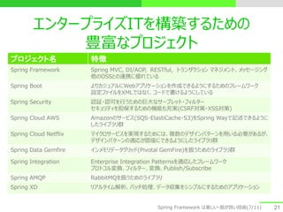 エンタープライズITを構築するための
豊富なプロジェクト
21
プロジェクト名 特徴
Spring Framework Spring MVC, DI/AOP, RESTful, トランザクション マネジメント、メッセージング
他のOSSとの連携に優れている
Spring Boot よりカジュアルにWebアプリケーションを作成できるようにするためのフレームワーク
設定ファイルをXMLではなく、コードで書けるようにしている
Spring Security 認証・認可を行うための巨大なサーブレット・フィルター
セキュリティを担保するための機能も充実(CSRF対策・XSS対策)
Spring Cloud AWS Amazonのサービス(SQS・ElastiCache・S3)をSpring Wayで記述できるように
したライブラリ群
Spring Cloud Netflix マイクロサービスを実現するためには、複数のデザインパターンを用いる必要があるが、
デザインパターンの適応が即座にできるようにしたライブラリ群
Spring Data Gemfire インメモリデータグリッド(Pivotal GemFire)を扱うためのライブラリ群
Spring Integration Enterprise Integration Patternsを適応したフレームワーク
プロトコル変換、フィルター、変換、Publish/Subscribe
Spring AMQP RabbitMQを扱うためのライブラリ
Spring XD リアルタイム解析、バッチ処理、データ収集をシンプルにするためのアプリケーション
Spring Framework は楽しい・筋が良い技術(7/11)
 