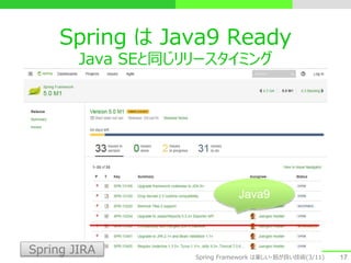 Spring は Java9 Ready
Java SEと同じリリースタイミング
17
Spring JIRA
Java9
Spring Framework は楽しい・筋が良い技術(3/11)
 