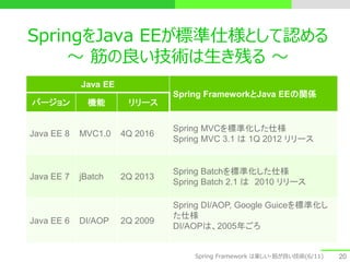 SpringをJava EEが標準仕様として認める
～ 筋の良い技術は生き残る ～
Java EE
Spring FrameworkとJava EEの関係
バージョン 機能 リリース
Java EE 8 MVC1.0 4Q 2016
Sprin...