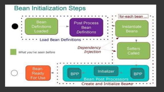 Spring Framework Presentation Spring framework | PPTX