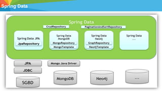 Spring framework | PDF