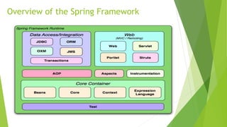 Spring Framework Introduction – Spring Framework Reference ...