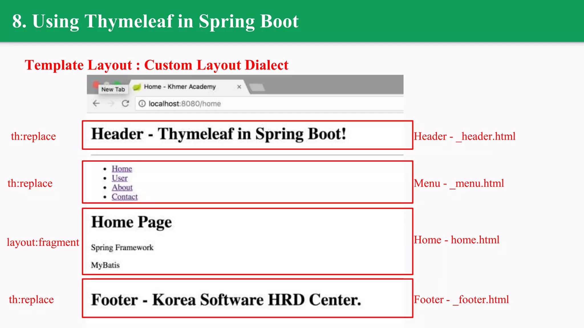 8. Using Thymeleaf in Spring Boot
Template Layout : Custom Layout Dialect
Header - _header.html
Menu - _menu.html
Home - home.html
Footer - _footer.html
layout:fragment
th:replace
th:replace
th:replace
 