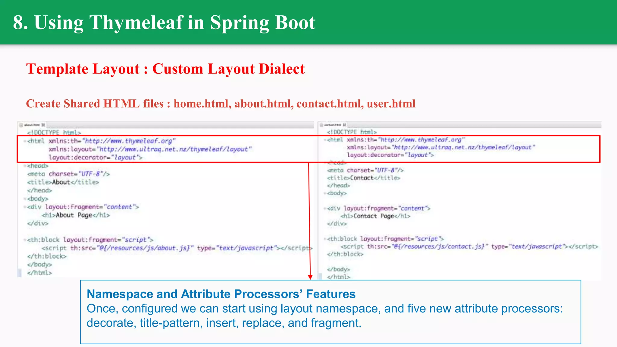 Template Layout : Custom Layout Dialect
Create Shared HTML files : home.html, about.html, contact.html, user.html
8. Using Thymeleaf in Spring Boot
Namespace and Attribute Processors’ Features
Once, configured we can start using layout namespace, and five new attribute processors:
decorate, title-pattern, insert, replace, and fragment.
 