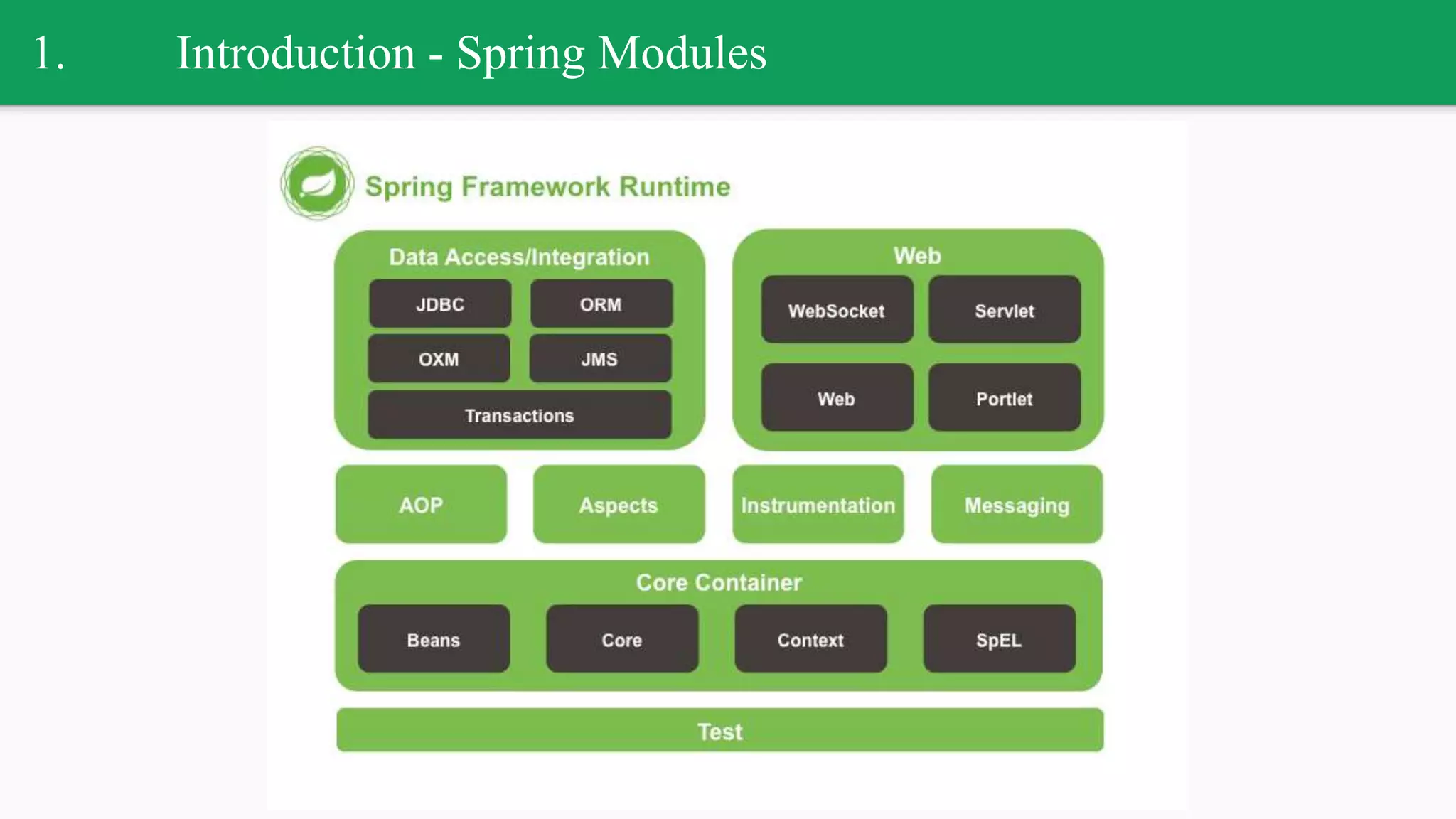 1. Introduction - Spring Modules
 