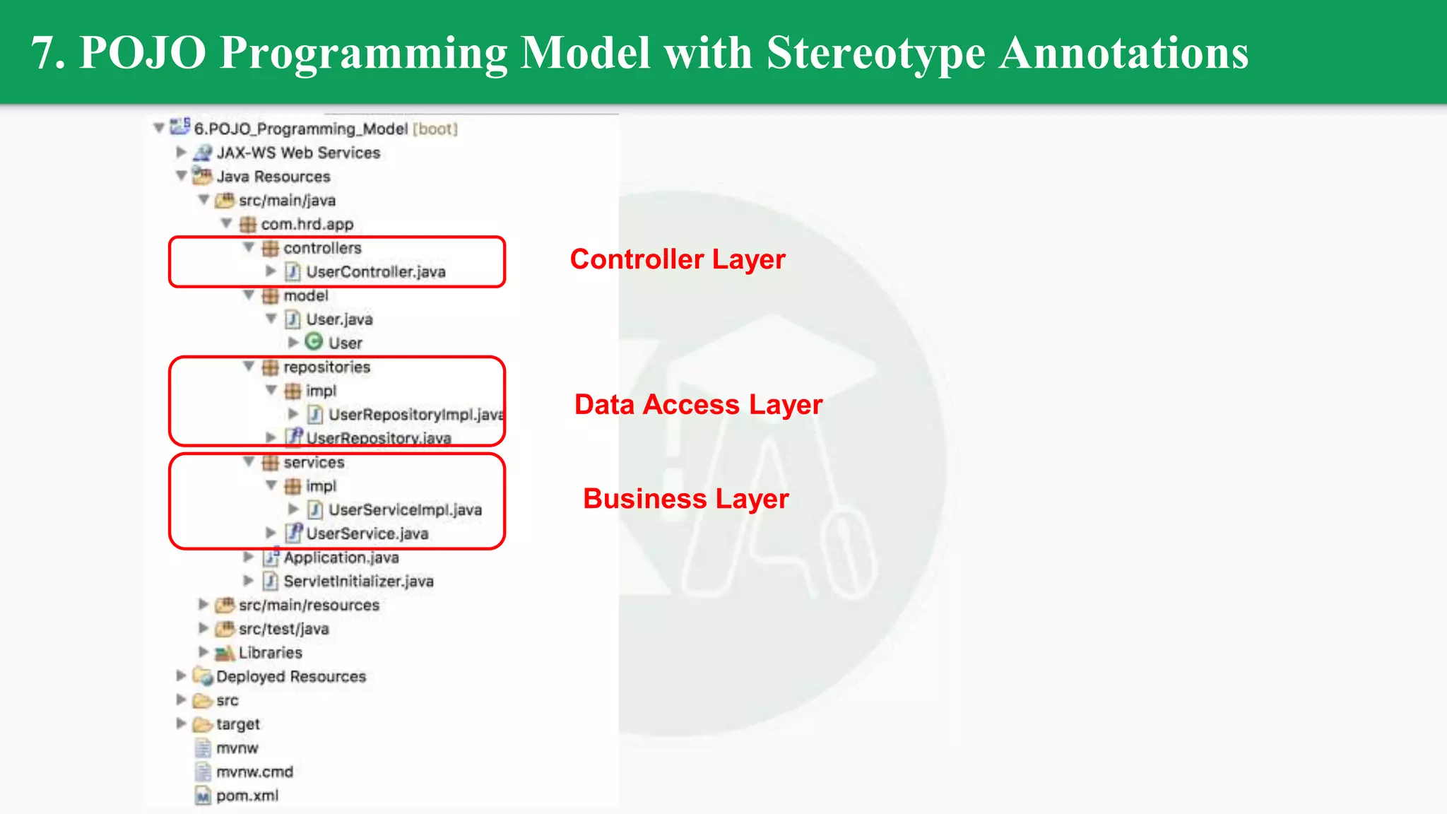 7. POJO Programming Model with Stereotype Annotations
Controller Layer
Data Access Layer
Business Layer
 