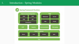 1. Introduction - Spring Modules
 