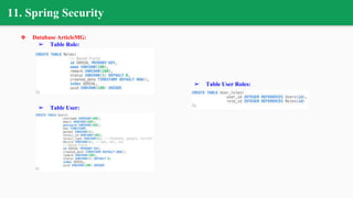 11. Spring Security
❖ Database ArticleMG:
➢ Table Role:
➢ Table User:
➢ Table User Roles:
 