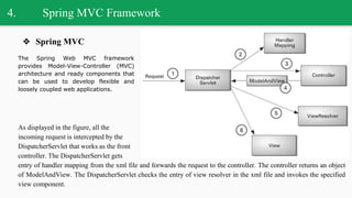 4. Spring MVC Framework
❖ Spring MVC
The Spring Web MVC framework
provides Model-View-Controller (MVC)
architecture and ready components that
can be used to develop flexible and
loosely coupled web applications.
As displayed in the figure, all the
incoming request is intercepted by the
DispatcherServlet that works as the front
controller. The DispatcherServlet gets
entry of handler mapping from the xml file and forwards the request to the controller. The controller returns an object
of ModelAndView. The DispatcherServlet checks the entry of view resolver in the xml file and invokes the specified
view component.
 