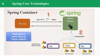 6. Spring Core Technologies
Car Truck Bus
Vehicl
e
 