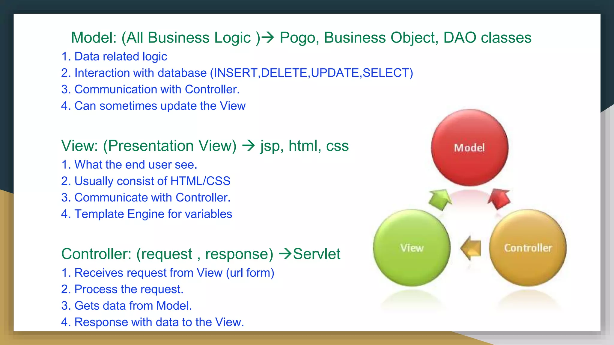 Model: (All Business Logic ) Pogo, Business Object, DAO classes
1. Data related logic
2. Interaction with database (INSERT,DELETE,UPDATE,SELECT)
3. Communication with Controller.
4. Can sometimes update the View
View: (Presentation View)  jsp, html, css
1. What the end user see.
2. Usually consist of HTML/CSS
3. Communicate with Controller.
4. Template Engine for variables
Controller: (request , response) Servlet
1. Receives request from View (url form)
2. Process the request.
3. Gets data from Model.
4. Response with data to the View.
 