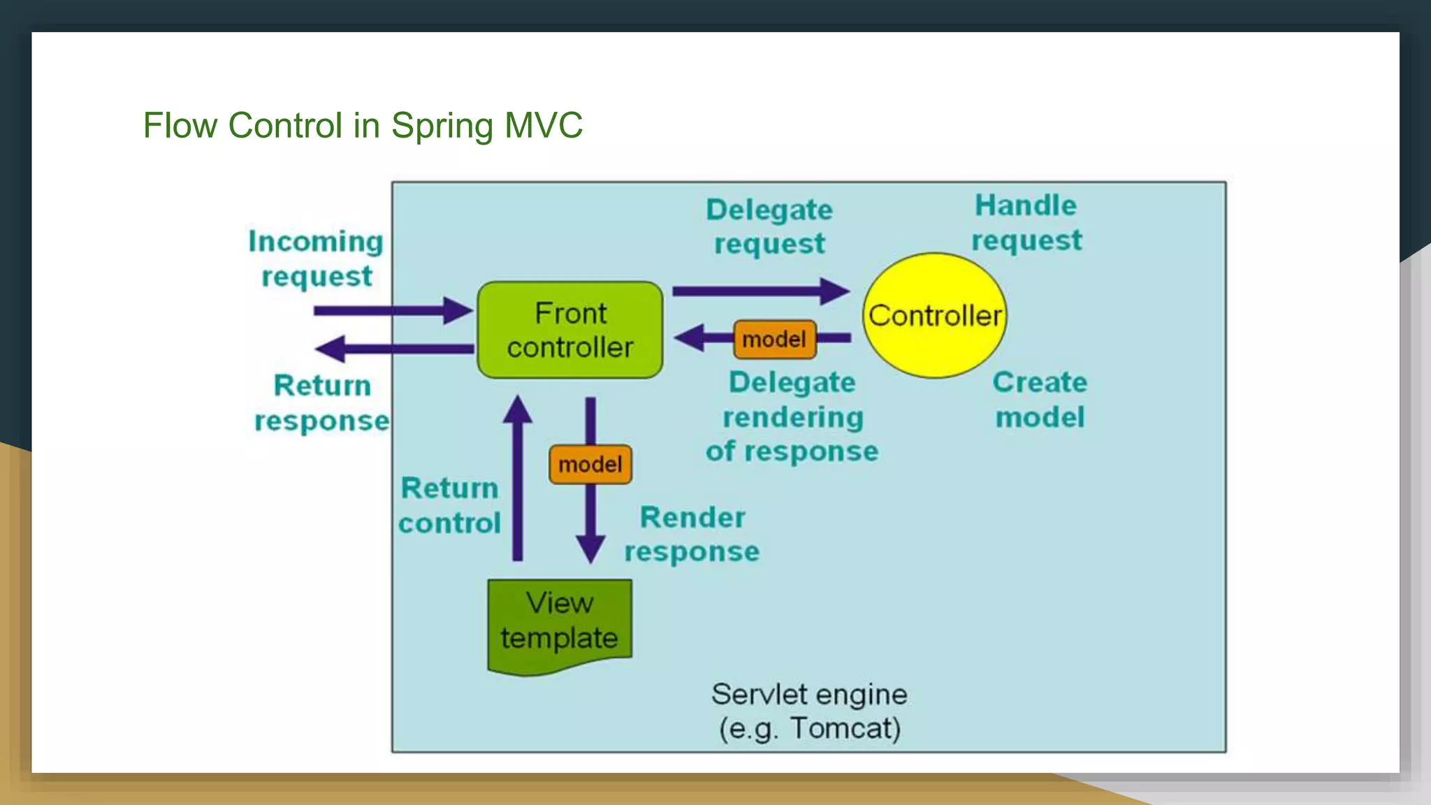 Flow Control in Spring MVC
 