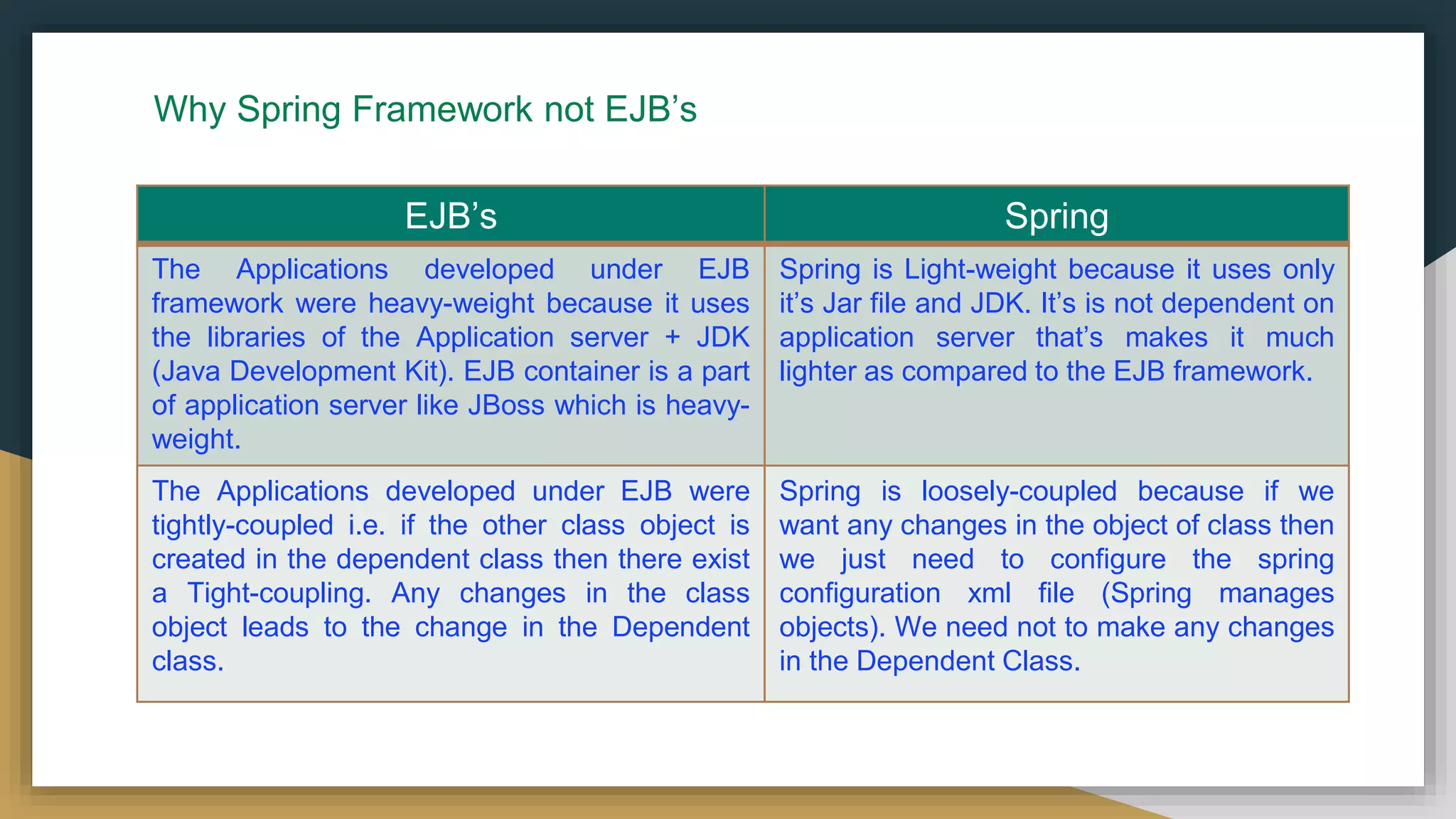 EJB’s Spring
The Applications developed under EJB
framework were heavy-weight because it uses
the libraries of the Application server + JDK
(Java Development Kit). EJB container is a part
of application server like JBoss which is heavy-
weight.
Spring is Light-weight because it uses only
it’s Jar file and JDK. It’s is not dependent on
application server that’s makes it much
lighter as compared to the EJB framework.
The Applications developed under EJB were
tightly-coupled i.e. if the other class object is
created in the dependent class then there exist
a Tight-coupling. Any changes in the class
object leads to the change in the Dependent
class.
Spring is loosely-coupled because if we
want any changes in the object of class then
we just need to configure the spring
configuration xml file (Spring manages
objects). We need not to make any changes
in the Dependent Class.
Why Spring Framework not EJB’s
 
