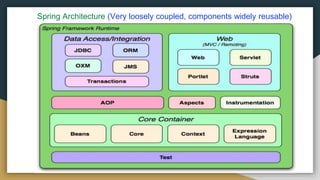 Spring Architecture (Very loosely coupled, components widely reusable)
and separately packaged.
 
