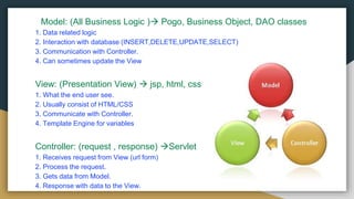 Model: (All Business Logic ) Pogo, Business Object, DAO classes
1. Data related logic
2. Interaction with database (INSERT,DELETE,UPDATE,SELECT)
3. Communication with Controller.
4. Can sometimes update the View
View: (Presentation View)  jsp, html, css
1. What the end user see.
2. Usually consist of HTML/CSS
3. Communicate with Controller.
4. Template Engine for variables
Controller: (request , response) Servlet
1. Receives request from View (url form)
2. Process the request.
3. Gets data from Model.
4. Response with data to the View.
 