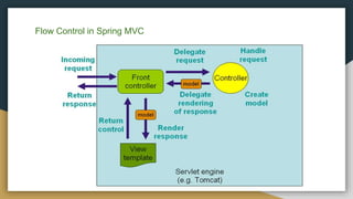 Flow Control in Spring MVC
 