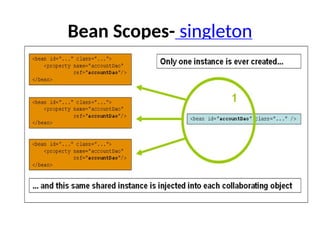 Spring Framework1.pptx java notes collection | PPTX