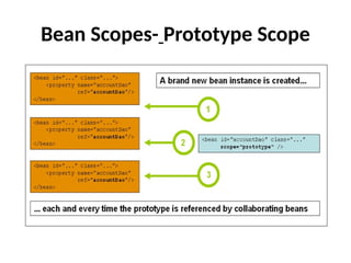 Spring Framework1.pptx java notes collection | PPTX