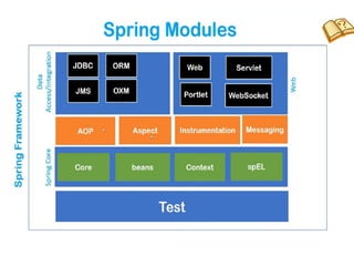 Spring Framework1.pptx java notes collection | PPTX