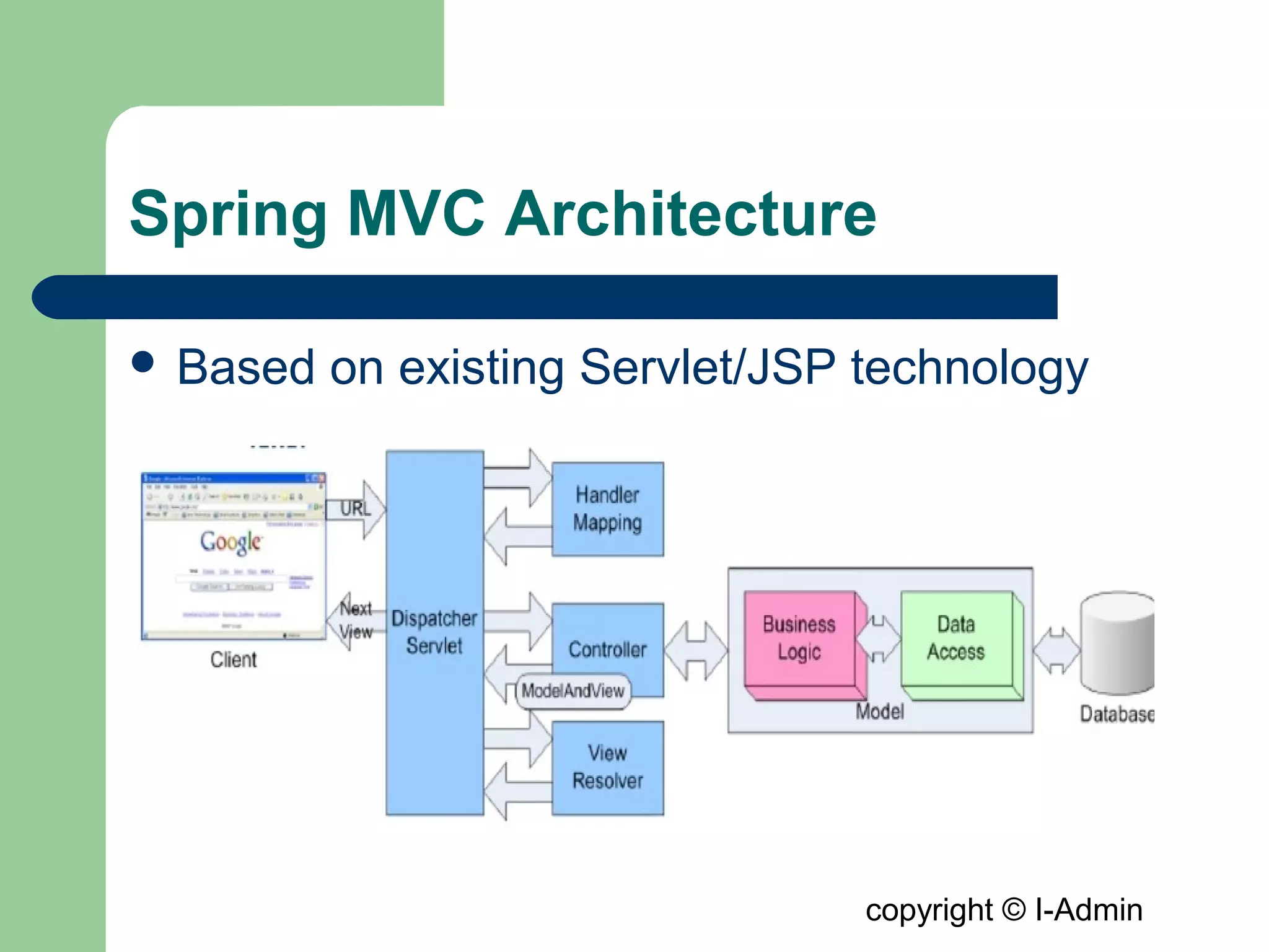 copyright © I-Admin
Spring MVC Architecture
 Based on existing Servlet/JSP technology
 