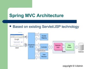 copyright © I-Admin
Spring MVC Architecture
 Based on existing Servlet/JSP technology
 