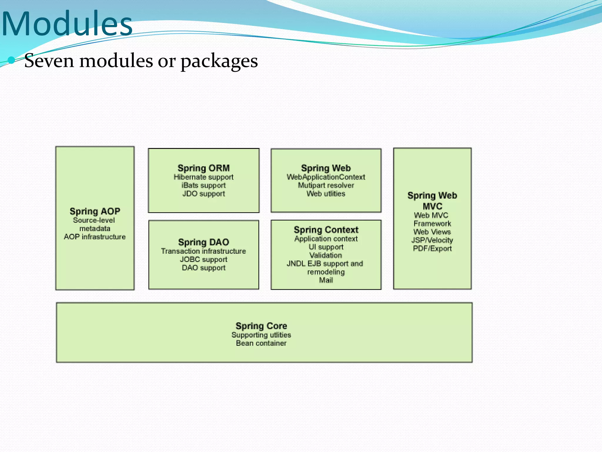 Modules
 Seven modules or packages

 